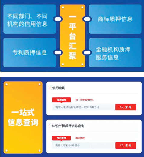 消除“數(shù)據(jù)壁壘”、共享創(chuàng)新紅利！知識(shí)產(chǎn)權(quán)質(zhì)押信息平臺(tái)上線
