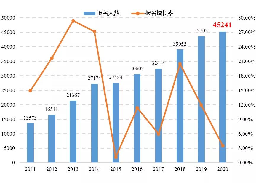 《專利代理行業(yè)發(fā)展?fàn)顩r（2020年）》顯示： 我國專利代理行業(yè)呈現(xiàn)蓬勃發(fā)展態(tài)勢